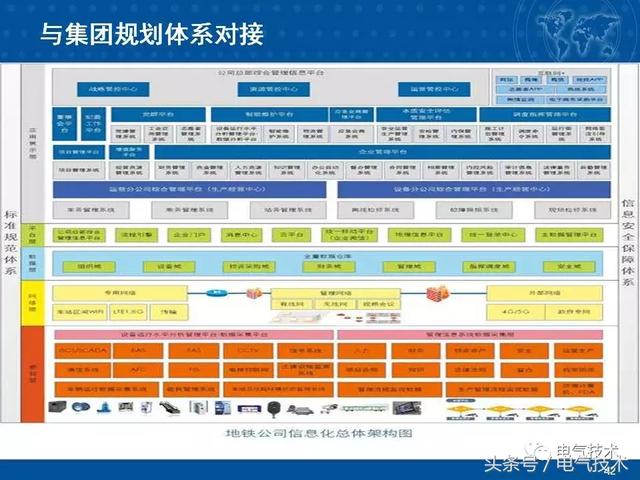 北京地铁供电运行安全生产智能管理系统