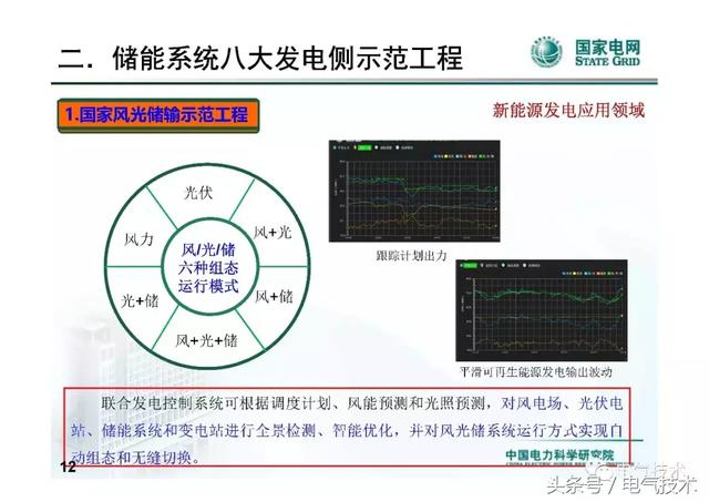 李建林：储能系统在电网中的典型应用及投资热点分析