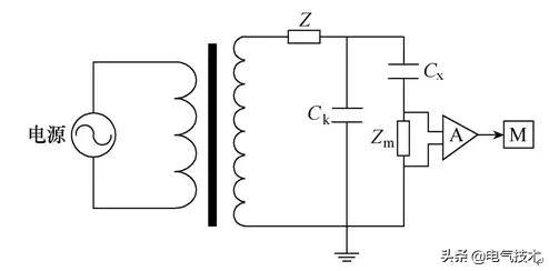 配电变压器绝缘状态检测技术综述