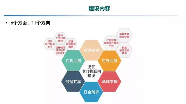 专家报告｜中国电科院张东霞：泛在电力物联网及关键支撑技术应用