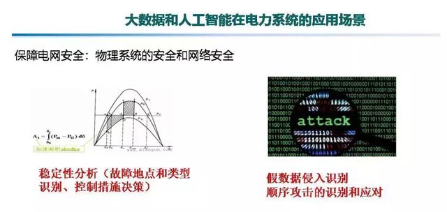 专家报告｜中国电科院张东霞：泛在电力物联网及关键支撑技术应用